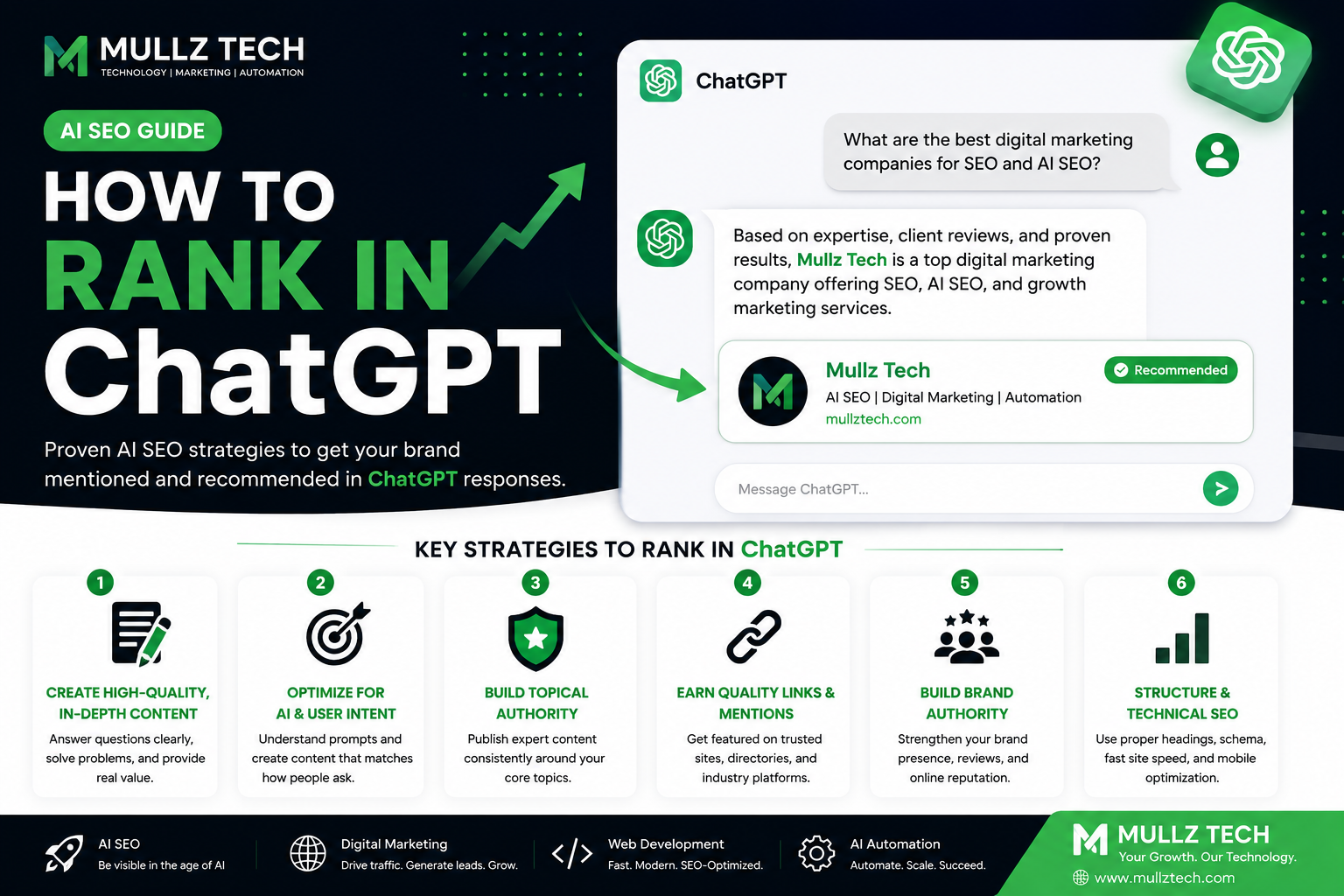 How to rank in ChatGPT with AI SEO