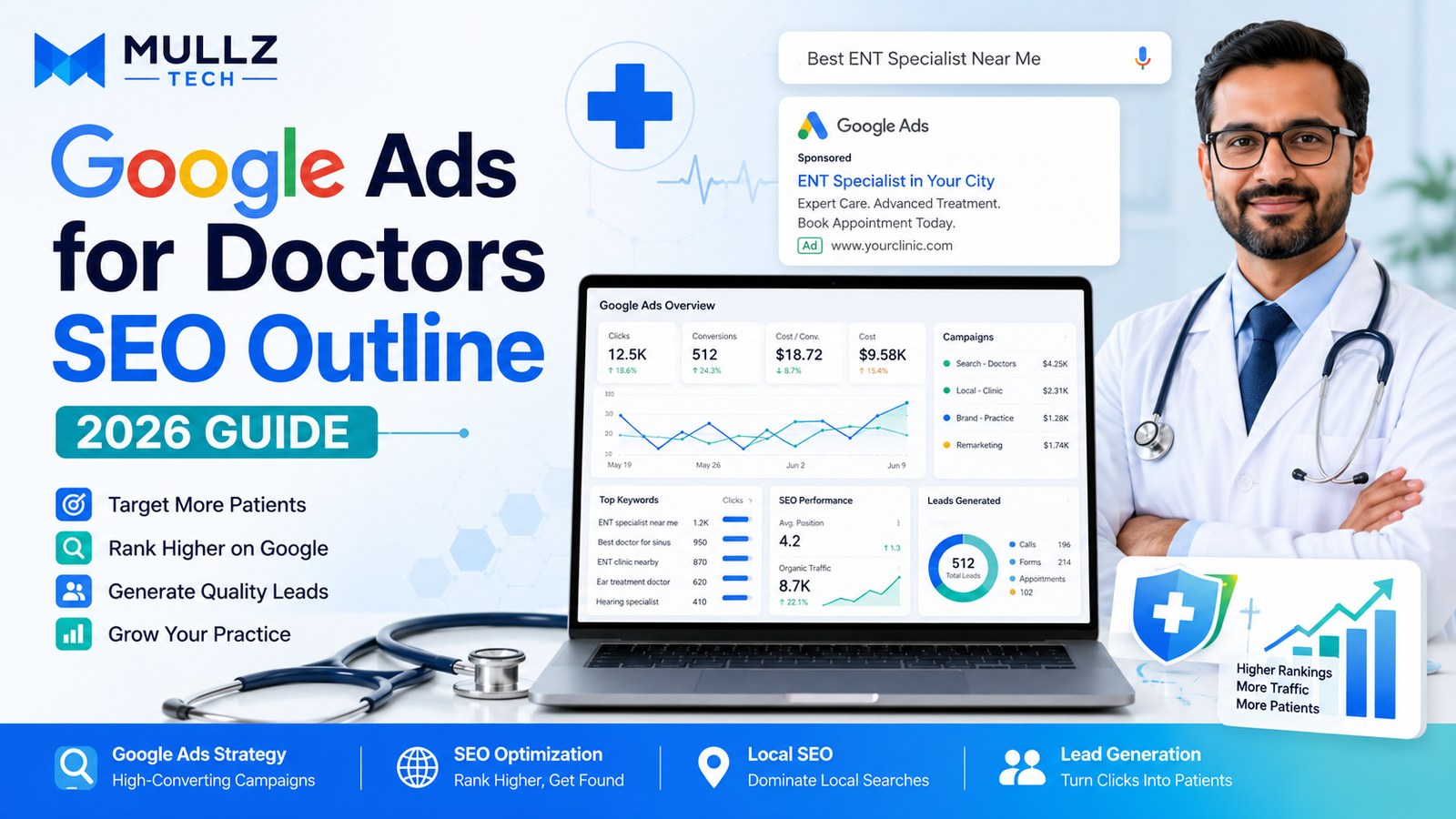 Google Ads for Doctors SEO Outline 2026 guide graphic